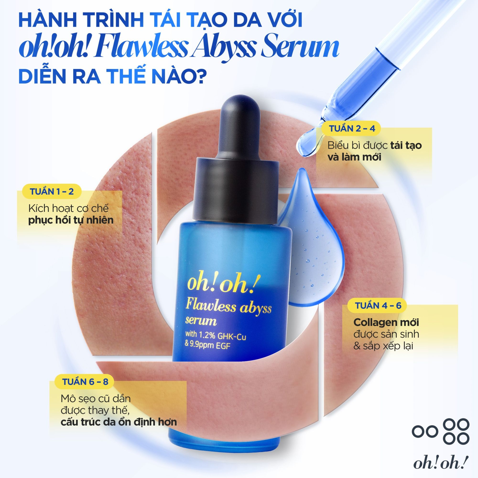 Tinh chất phục hồi chuyên sâu oh!oh! Flawless Abyss Serum - 15g